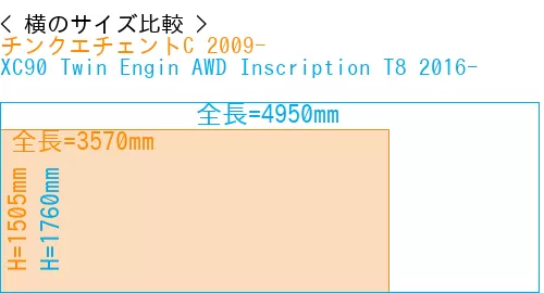 #チンクエチェントC 2009- + XC90 Twin Engin AWD Inscription T8 2016-